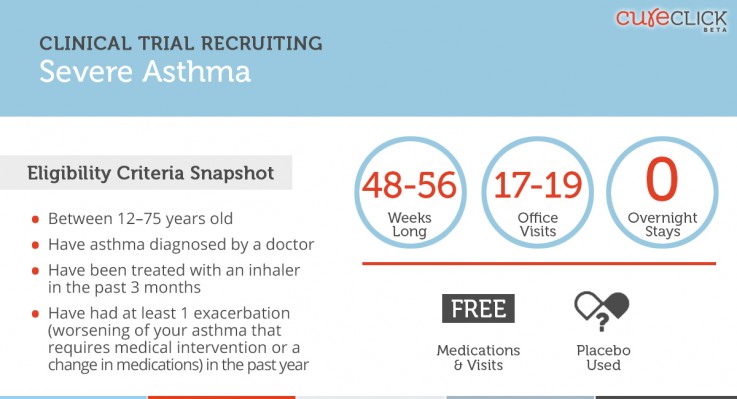 cureclick-asthma