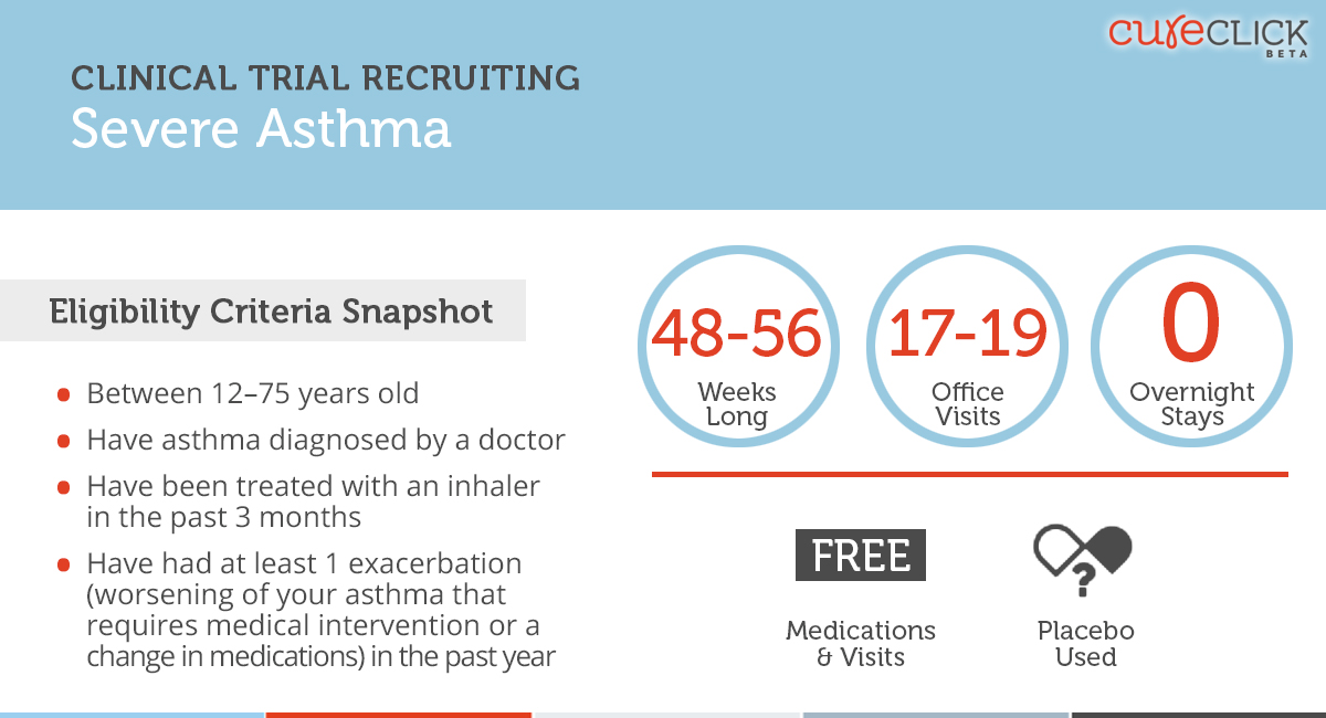 New Clinical Study Seeking Severe Asthma Participants