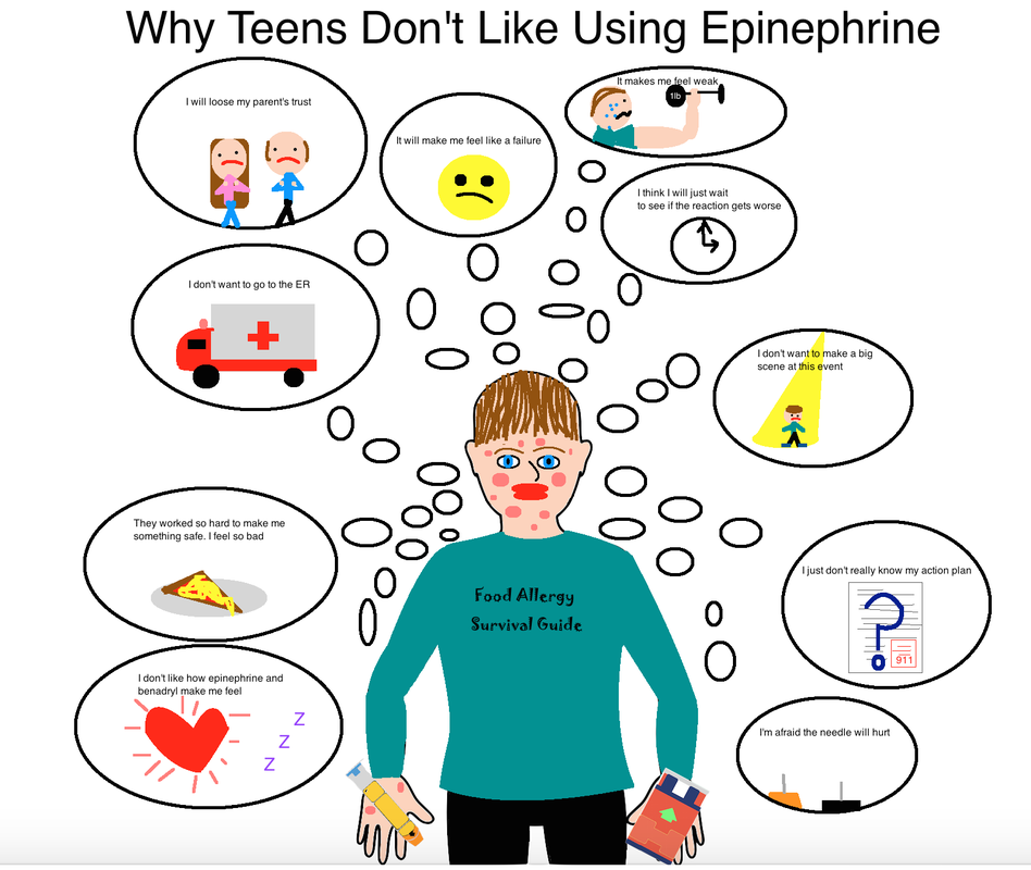 Why Teens Delay Using Epinephrine